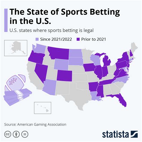 sports betting legal statistics